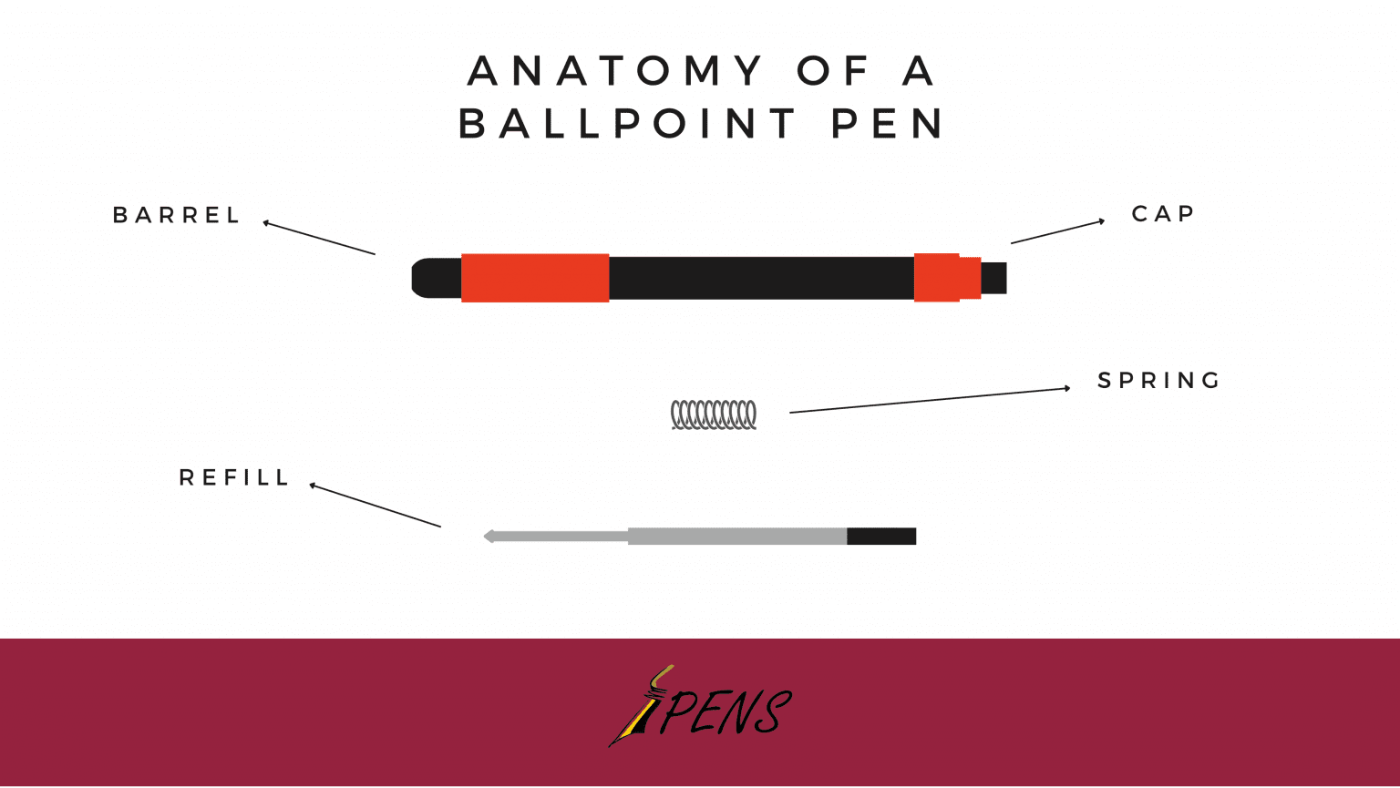 Ballpoint Pens How do they work? (2023) Pens South Africa